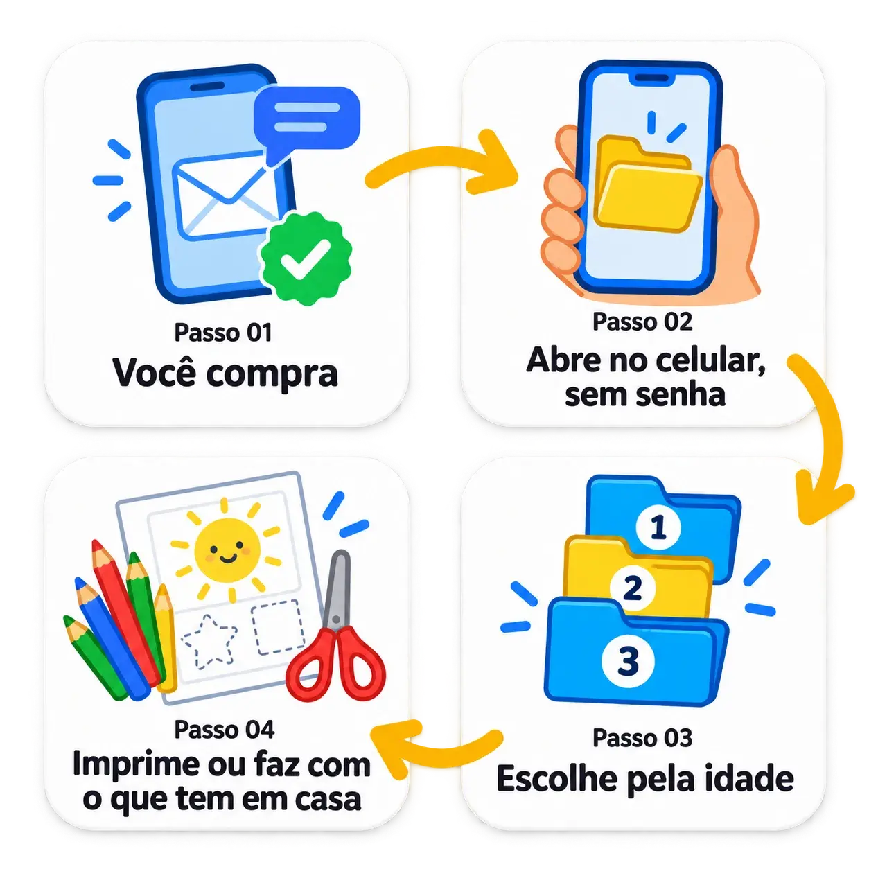 Passo 1: você compra. Passo 2: abre no celular, sem senha. Passo 3: escolhe pela idade. Passo 4: imprime ou faz com o que tem em casa.